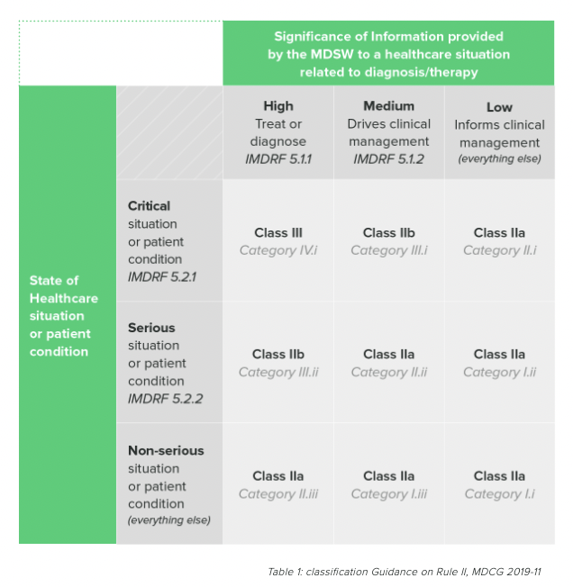 Explaining MDCG 2019-11: Software Qualification & Classification For ...